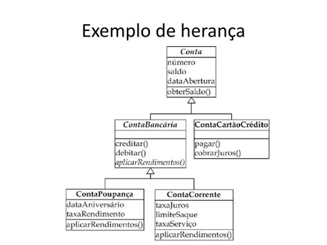 Diagrama De Classe Herança