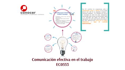 Comunicación Efectiva En El Trabajo By Mariana Camacho On Prezi