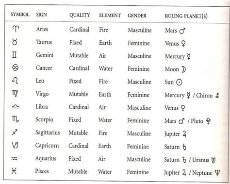 Pin By Bastien Emma On Spiritualway Astrology Astrology Numerology
