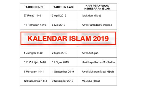Tarikh Penting Kalender Islam