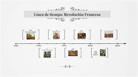 Línea De Tiempo Revolución Francesa By Agustina Papagni