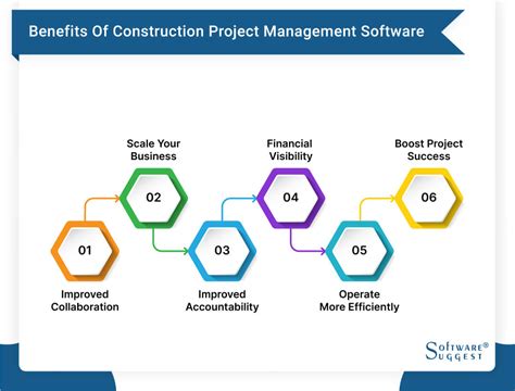 20 Best Construction Project Management Software In 2024