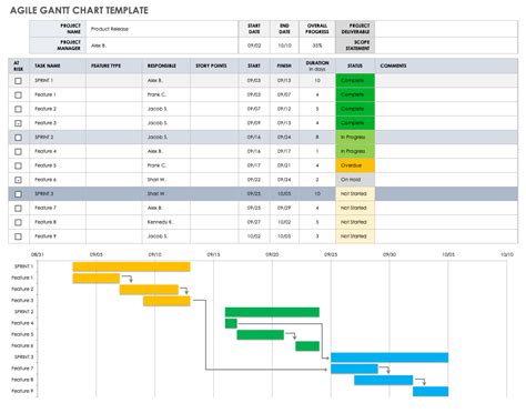 Gantt Chart Dependencies Templates Smartsheet