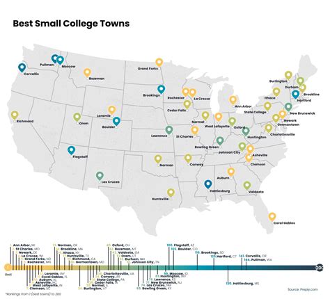 10 Best Small College Towns In America