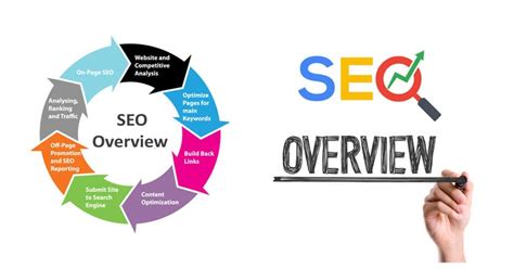 Seo Overview What Why And How Blog Joydeep Deb