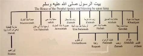 Wives Of Prophet Muhammad Life In Saudi Arabia