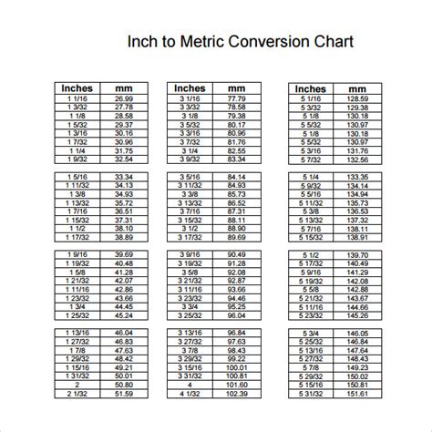 9 Metric Conversion Chart Templates For Free Download