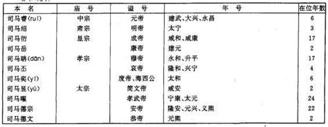 古代皇帝的年號、諡號、廟號都是什麼意思？ 每日頭條