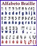 braille #signlanguageinfographic | Alfabeto braille, Braille abecedario ...