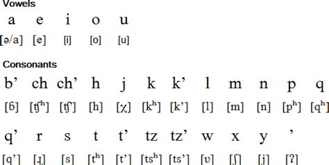 Kiche Language And Alphabet