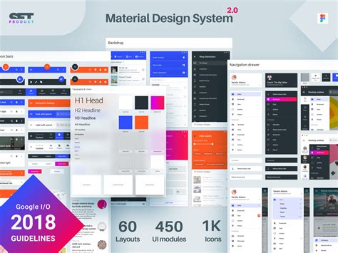 I Updated My Figma Design System With Recent Material Guidelines Designer News