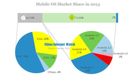 Instead, google pay generates a virtual account number to. HD Large Screen Android Encroached Apple's Market Share ...
