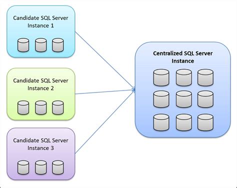 How Long Does It Take To Learn Sql To Get A Job Why Is Sql The Most