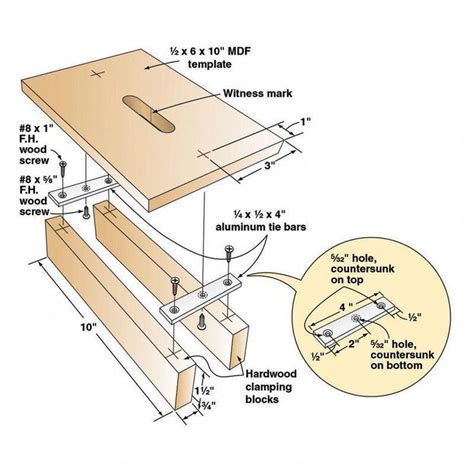 Self Centering Mortising Jig Woodworking Plan From Wood Magazine