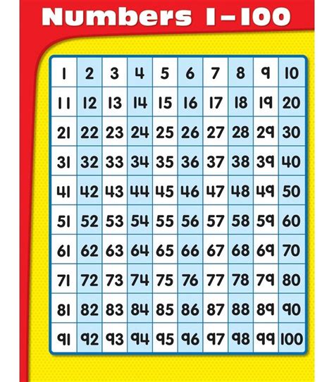 Charts Of Number 1 100 Free Activity Shelter