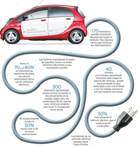 Beneficios De Los Carros Electricos Gias