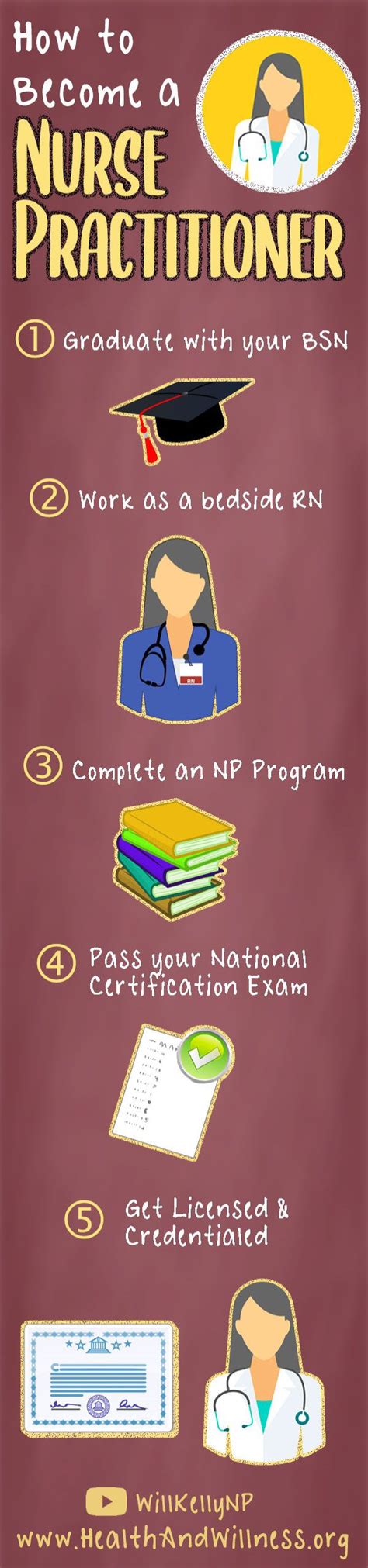 How To Become A Nurse Practitioner Becoming A Nurse Practitioner