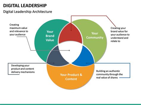 Digital Leadership Powerpoint Template Sketchbubble