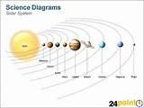 Pictures of Diagram Of Solar System