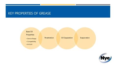 Properties Of Grease