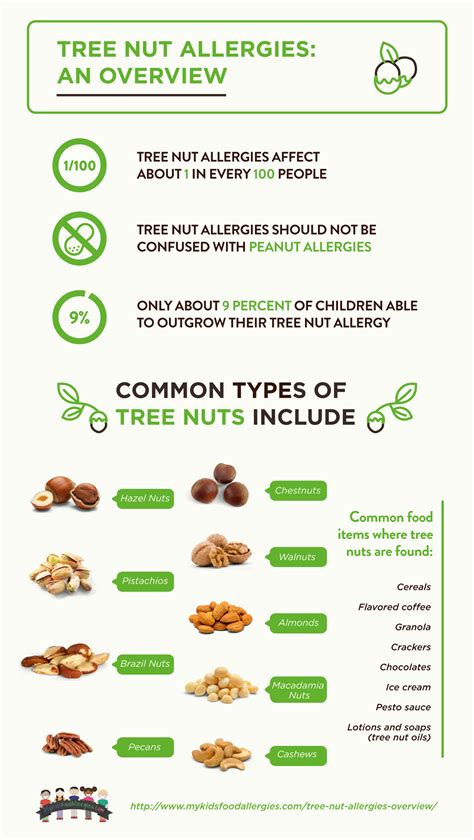 What Are Tree Nuts Allergies Jacklyn Coles