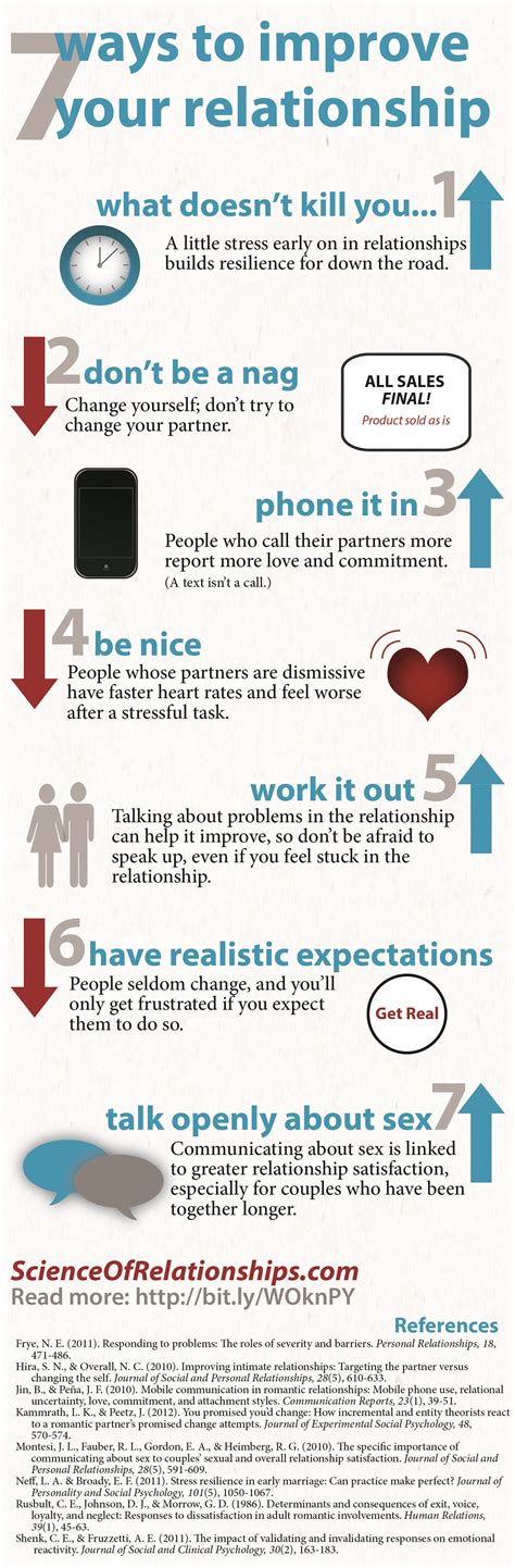 Science Of Relationships Infographic Ways To Improve Your Relationship Relationship Tips
