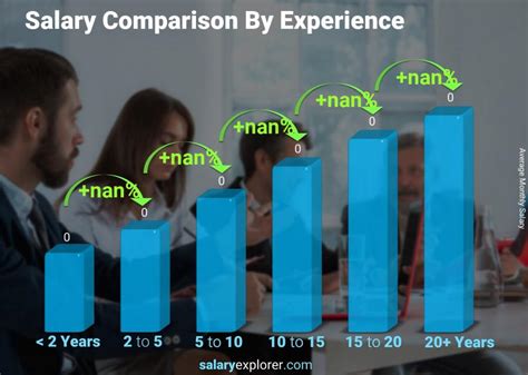 Special Education Teacher Average Salary In Kenya 2023 The Complete Guide