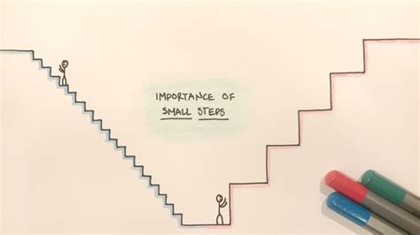Small Steps Positive Habits And Behavior Change