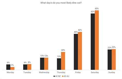 7 Hospitality Industry Statistics In Australia