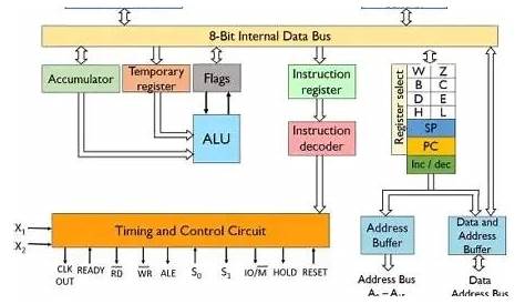 microprocessor circuit diagram icm 20608g