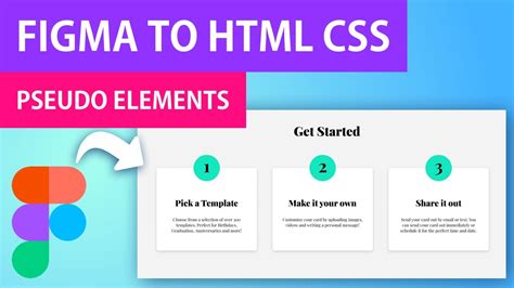 How To Use Figma To Html Plugin Figma To Code The Complete Guide From