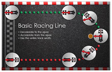 Racing Line Physics Explained The Corner Exit Drag Race Paradigm