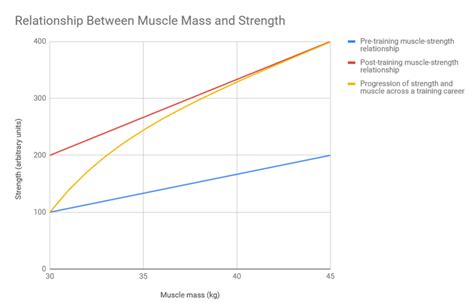 Size Vs Strength How Important Is Muscle Growth For Strength Gains