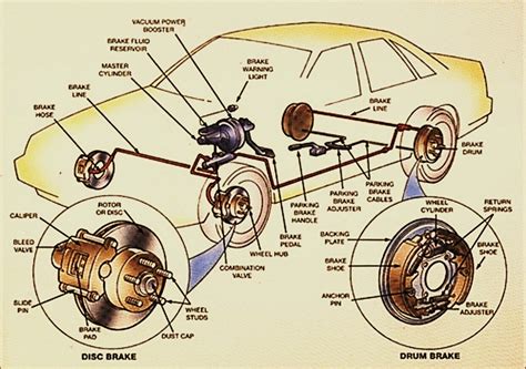 Pengertian Dan Bagian Kinerja Rem Mobil Idola Otomotif