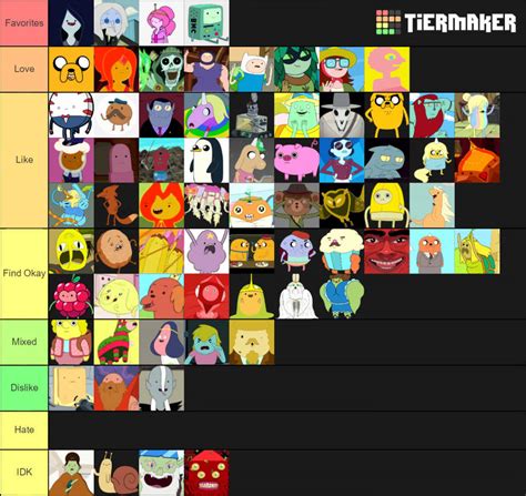 Adventure Time Character Tier List By Mlp Vs Capcom On Deviantart