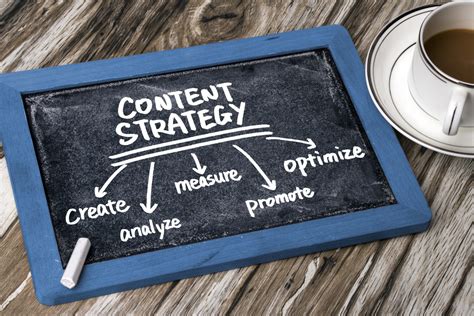 Why Content Strategy And Social Strategy Should Work Together Blog