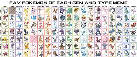 Favorite Pokemon Of Each Gen Type By Purfectprincessgirl On Deviantart