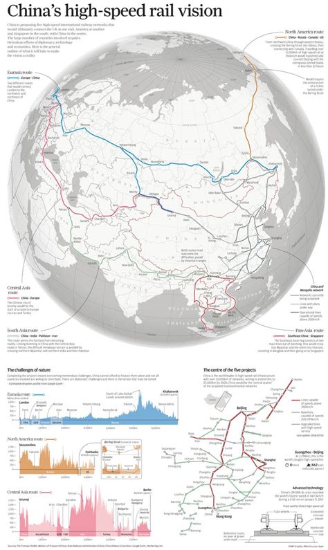 Infographic Chinas High Speed Rail Vision With Images Map High
