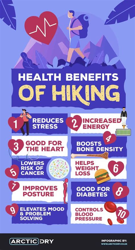 Infographic 10 Health Benefits Of Hiking Infographictv Number
