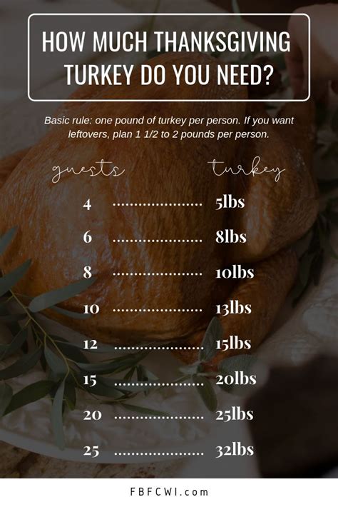how much thanksgiving turkey per person budget friendly recipes recipes thanksgiving turkey