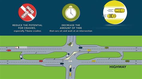 Mndot Reduced Conflict Intersections Rcis Youtube