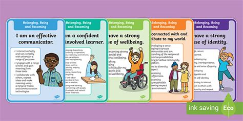 Belonging Being And Becoming Learning Outcomes Posters