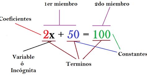MatemÁtica Interactiva Ecuaciones Algebraicas