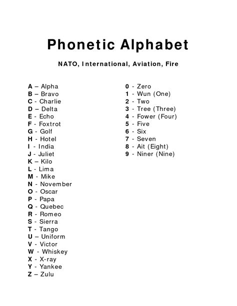 Alphabet Nato Phonetic Alphabet Phonetic Alphabet Helicopter Pilots