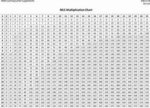 Multiplication Table Pdf 1 100 Bruin Blog