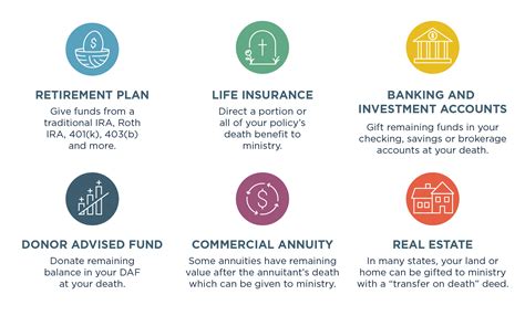 Beneficiary Designation Watersedge