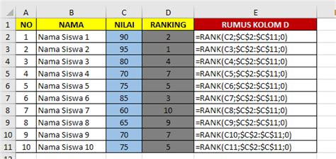 Rumus Excel Rank Mencari Menentukan Ranking Peringkat Nilai Di Excel