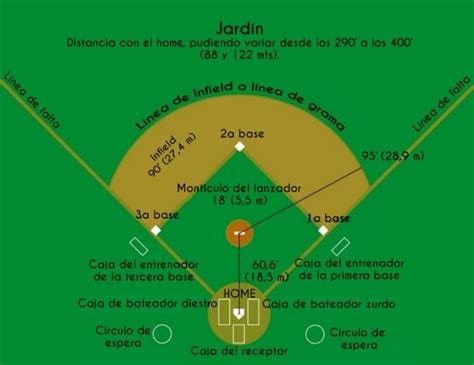Disipación marzo congestión 10 reglas del beisbol resumidas Doncella
