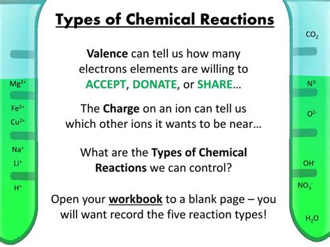 Ppt Types Of Chemical Reactions Powerpoint Presentation Free