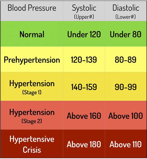 Blood Pressure Chart For Seniors Waynaa